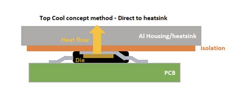 Onsemi Straight Up A Better Approach To Cooling Semiconductors Auto