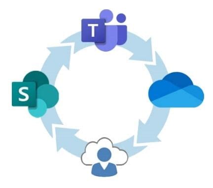 Microsoft Teams Integration Apps Onedrive Sharepoint Olas