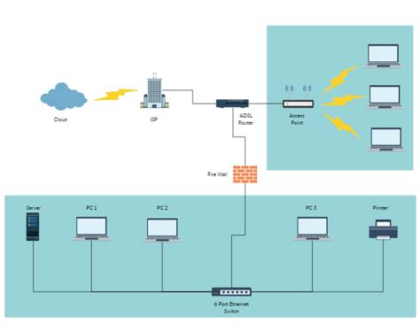 How to design an enterprise network?