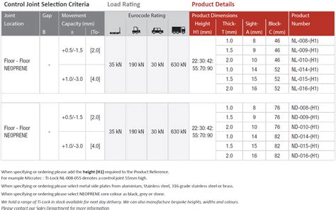Micratec Nl Nd Vexcolt Movement Joints Expansion Joints Control