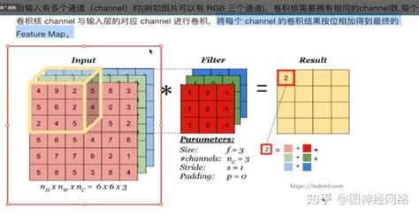 多通道卷积神经网络快速理解 知乎