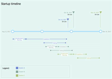 How To Draw Timeline Chart In Visio Best Picture Of Chart Anyimage Org