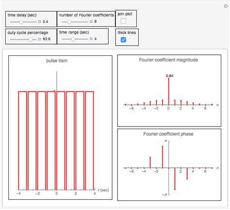 Pdf T L Charger Fourier Series Of A Constant Gratuit Pdf Pdfprof