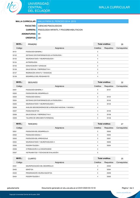 Malla Curricular UNIVERSIDAD CENTRAL DEL ECUADOR MALLA PARA EL