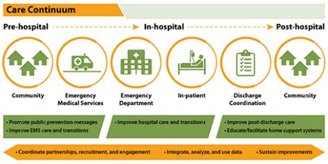 About The Paul Coverdell National Acute Stroke Program Programs Dhdsp Cdc