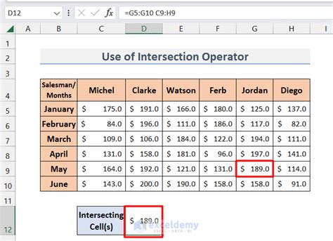 How To Find Intersection Of Two Lists In Excel Easy Methods