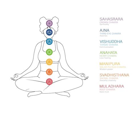 Sistema De Siete Chakras Del Cuerpo Humano Ayurveda Budismo E Hinduismo