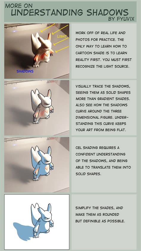 Tutorial Cel Shading By Thirdpotato On Deviantart