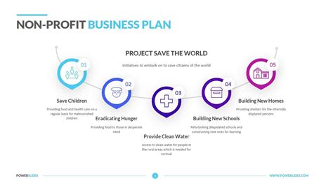 Business Reorganization Plan Template 7 Restructure Plans