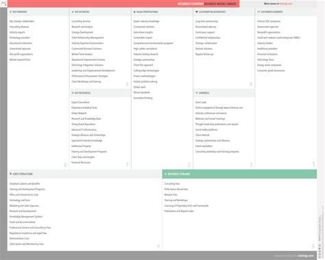 What is McKinsey & Company's business model? | Vizologi