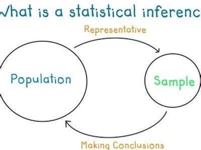 descriptive  inferential statistics statcalculatorscom