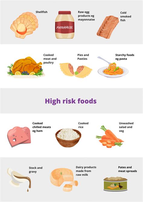 What Are High Risk Foods Food Hygiene Company