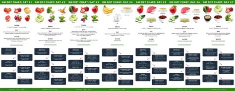 [mar 2019] Gm Diet Plan Chart For 7 Days With Bonus Tips And More