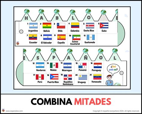 Los 21 países hispanohablantes Países que hablan español Spanish