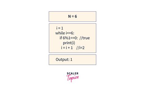 Factors Of A Number In Python Scaler Topics