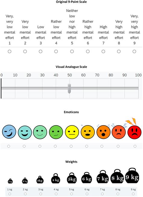 Top 10 Likert Scale Examples For Your Next Survey!, 58% OFF