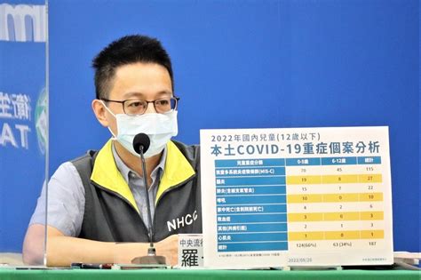 兒童長新冠：咳嗽最多、喉嚨痛居次，mis C是重症大宗 康健雜誌