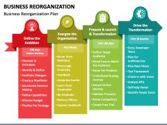 Business Reorganization Powerpoint And Google Slides Template Ppt Slides