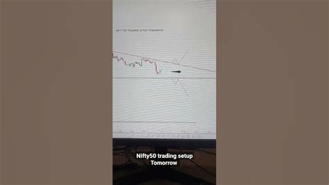 Nifty50 Trading Setup Tomorrow Daily Market Analysis Trading