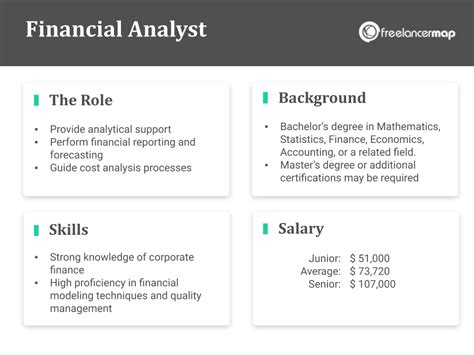 What Does A Financial Analyst Do Career Insights And Job Profiles