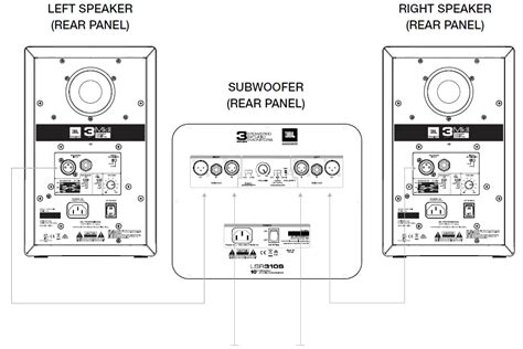 JBL 3 Series MkII Professional Loudspeakers Owner S Manual