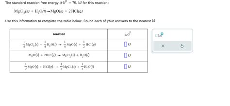 Solved The standard reaction free energy ΔG0 64 kJ for Chegg