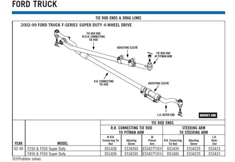 Ford F350 Front End Parts Diagram Wiring Site Resource