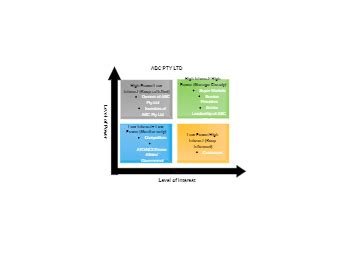 Matrix Templates Edrawmax Free Editable