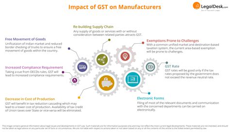 Legaldesk Gst Impact On Traders Manufacturers In India