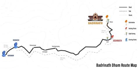 Badrinath Yatra Route Map - How to Reach Badrinath