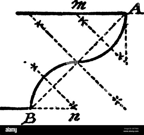 Construction Of A Talon Or Two Circle Arcs That Will Tangent Themselves And Meet Two Parallel