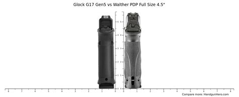 Glock G Gen Vs Walther Pdp Full Size Size Comparison Handgun Hero