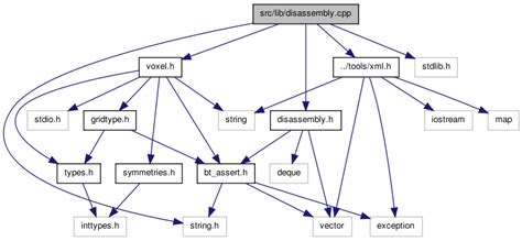 BurrTools Src Lib Disassembly Cpp File Reference