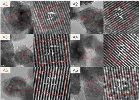 Fig S Hrtem Image Of Each Of The Sample Which Have D Spacing Of