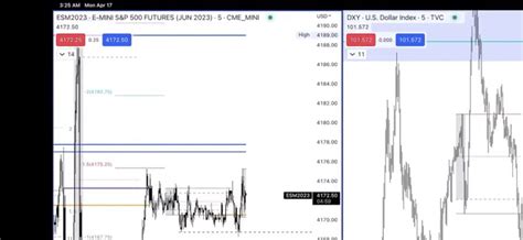 ICT Concepts On Twitter Fibs Set On Fridays Price Action Lows Means I