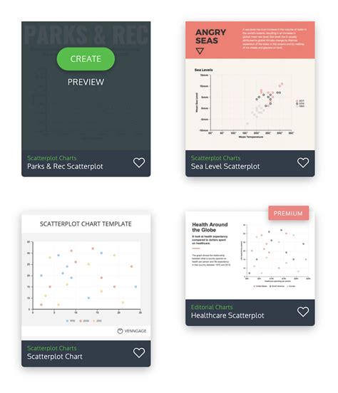 Venngage Scatter Plot Maker - Create A Free Scatter Plot Now