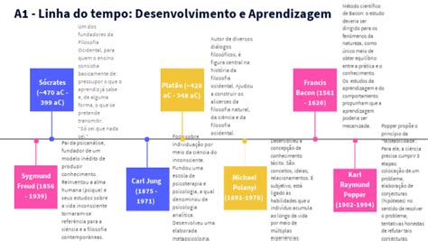 Linha Do Tempo Desenvolvimento E Aprendizagem Aula Hot Sex Picture