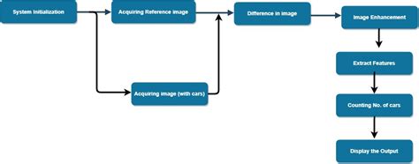 Er Diagram Spark Smart Parking System Images