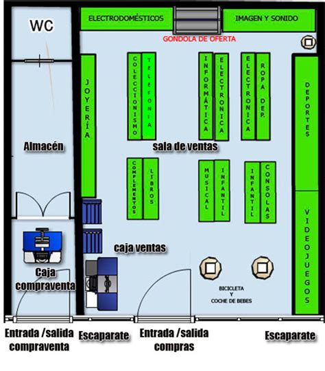 Distribución del espacio entre las diferentes zonas TRASH VIC