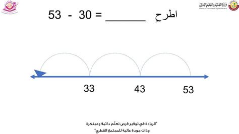 خط الاعداد Worksheet Live Worksheets