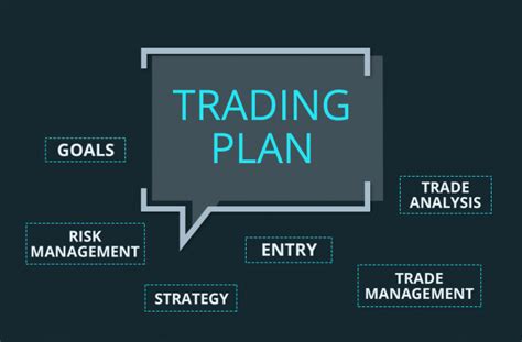 How To Construct And Write Up Forex Trading Plans Forex Academy