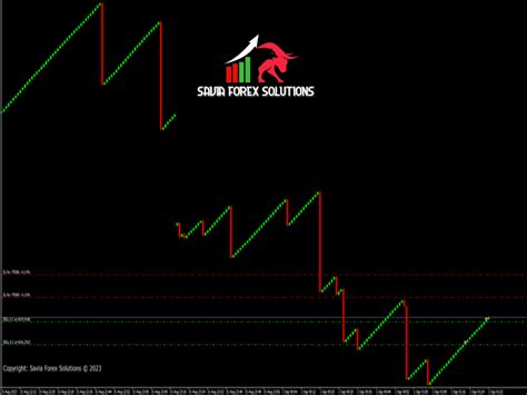 Buy The Crash O Spike Trading Robot Expert Advisor For