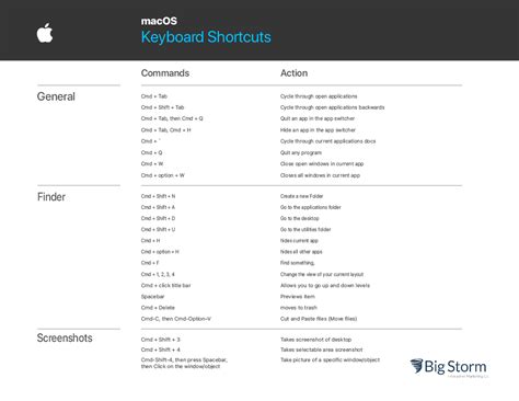 macOS Keyboard Shortcuts - Big Storm