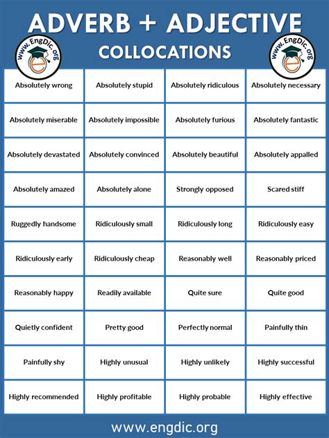 List Of Adverb Adjective Collocations With Examples Pdf English