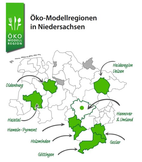 Ko Modellregionen In Niedersachsen Nds Ministerium F R Ern Hrung