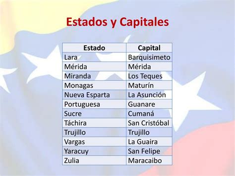 Estados Venezolanos Y Sus Capitales Estados Y Capitales | Porn Sex Picture