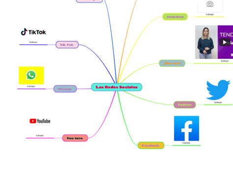 Las Redes Sociales Mindmap