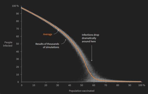 Information Is Beautiful Awards Covid Dataviz Hu