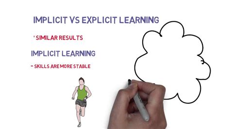 Implicit And Explicit Reading Activities