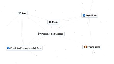 How to Make Movie in Infinite Craft